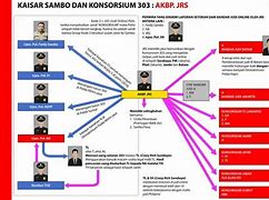 Ra Konsorsium 303 Adalah